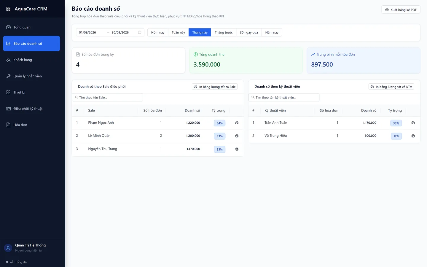 AquaCare CRM – Customer Care System screenshot